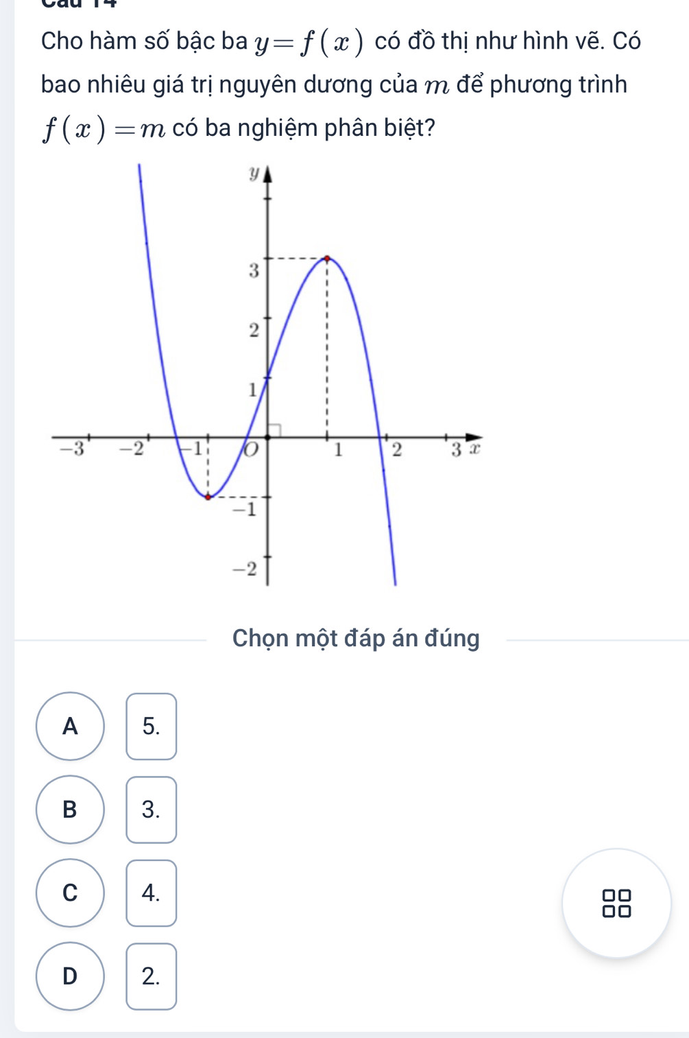 Cho hàm số bậc ba y=f(x) có đồ thị như hình vẽ. Có
bao nhiêu giá trị nguyên dương của m để phương trình
f(x)=m có ba nghiệm phân biệt?
Chọn một đáp án đúng
A 5.
B 3.
C 4.
D 2.