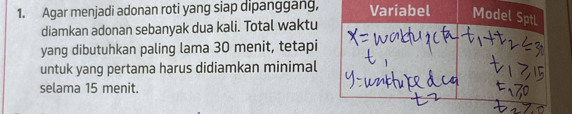 Agar menjadi adonan roti yang siap dipanggang, Variabel 
Model SptL 
diamkan adonan sebanyak dua kali. Total waktu 
yang dibutuhkan paling lama 30 menit, tetapi 
untuk yang pertama harus didiamkan minimal 
selama 15 menit.