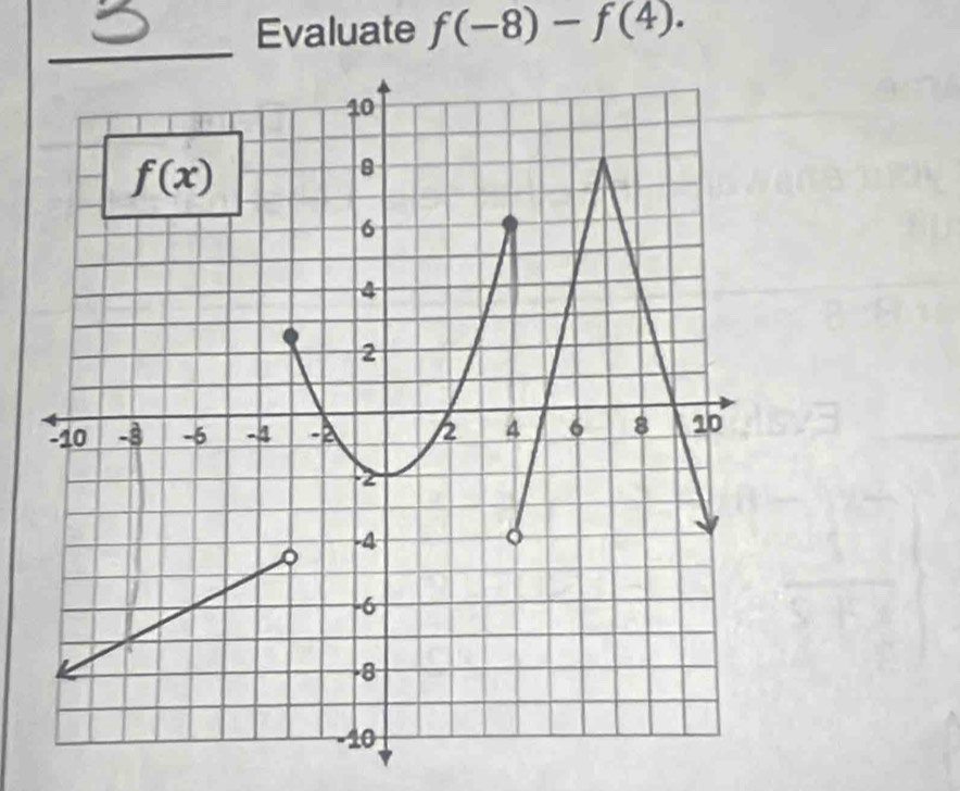 Evaluate f(-8)-f(4).