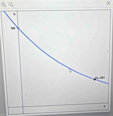 ×.
y
60
(6,20)
×