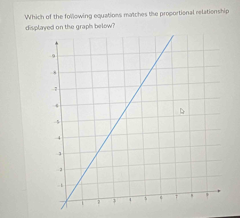 Which of the following equations matches the proportional relationshíp 
displayed on the graph below?