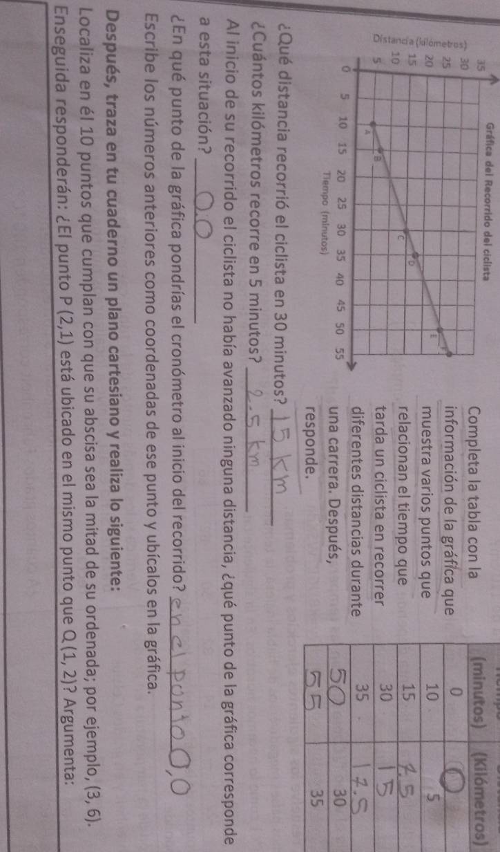 Gráfica del Recorrido del ciclista 
) 
Completa la tabla con la 
información de la gráfica que 
muestra varios puntos que 
relacionan el tiempo que 
tarda un ciclista en recorrer 
diferentes distancias durante 
una carrera. Después, 
responde. 
¿Qué distancia recorrió el ciclista en 30 minutos?_ 
¿Cuántos kilómetros recorre en 5 minutos?_ 
Al inicio de su recorrido el ciclista no había avanzado ninguna distancia, ¿qué punto de la gráfica corresponde 
a esta situación?_ 
¿En qué punto de la gráfica pondrías el cronómetro al inicio del recorrido?_ 
Escribe los números anteriores como coordenadas de ese punto y ubícalos en la gráfica. 
Después, traza en tu cuaderno un plano cartesiano y realiza lo siguiente: 
Localiza en él 10 puntos que cumplan con que su abscisa sea la mitad de su ordenada; por ejemplo, (3,6). 
Enseguida responderán: ¿El punto P(2,1) está ubicado en el mismo punto que Q(1,2) ? Argumenta:
