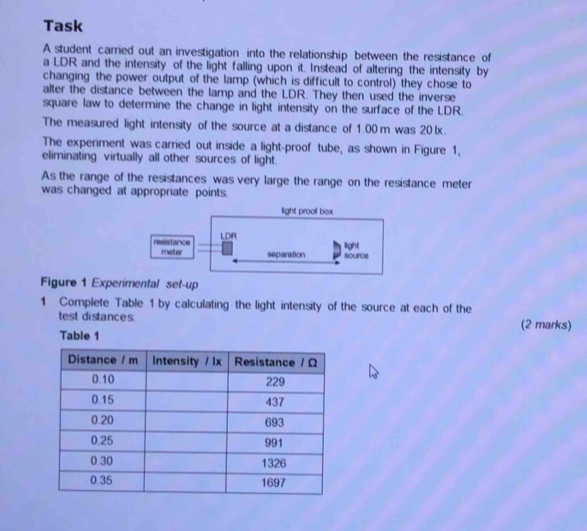 Task 
A student carried out an investigation into the relationship between the resistance of 
a LDR and the intensity of the light falling upon it. Instead of altering the intensity by 
changing the power output of the lamp (which is difficult to control) they chose to 
alter the distance between the lamp and the LDR. They then used the inverse 
square law to determine the change in light intensity on the surface of the LDR. 
The measured light intensity of the source at a distance of 1.00 m was 20 lx. 
The experiment was carried out inside a light-proof tube, as shown in Figure 1, 
eliminating virtually all other sources of light. 
As the range of the resistances was very large the range on the resistance meter
was changed at appropriate points. 
light proof box 
LDA 
resistance meter separation source light 
Figure 1 Experimental set-up 
1 Complete Table 1 by calculating the light intensity of the source at each of the 
test distances. (2 marks) 
Table 1