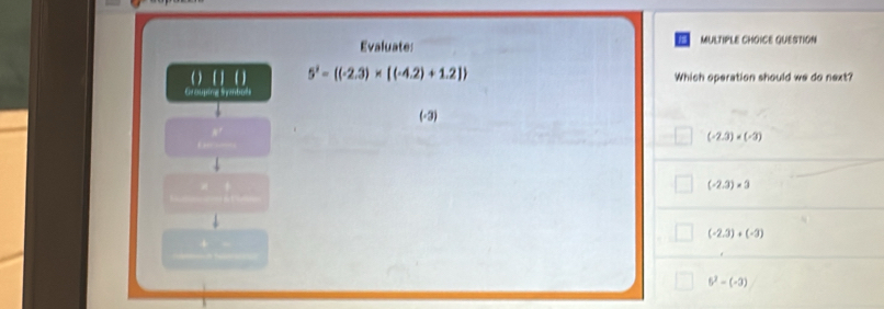 Evaluate: MULTIPLE CHOICE QUESTION
() () () 5^2= (-2.3)* [(-4.2)+1.2]
Grouping Synbols Which operation should we do next?
(-3)
(-2.3)· (-3)
(-2.3)* 3
(-2.3)+(-3)
5^2-(-3)