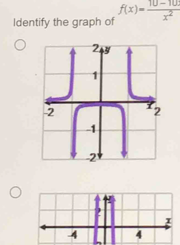 Identify the graph of f(x)= (10-10x)/x^2 
2
1
4
4