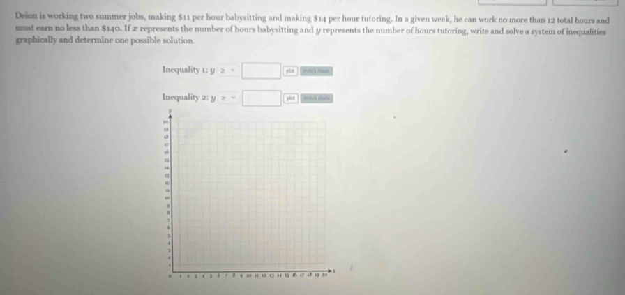 Deion is working two summer jobs, making $11 per hour babysitting and making $14 per hour tutoring. In a given week, he can work no more than 12 total hours and 
must earn no less than $140. If æ represents the number of hours babysitting and y represents the number of hours tutoring, write and solve a system of inequalities 
graphically and determine one possible solution. 
Inequality x:y≥ -□ overline pa poma shade 
Inequality 2:y≥ · □ overline pid shv sade