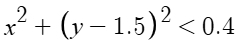 x^2+(y-1.5)^2<0.4