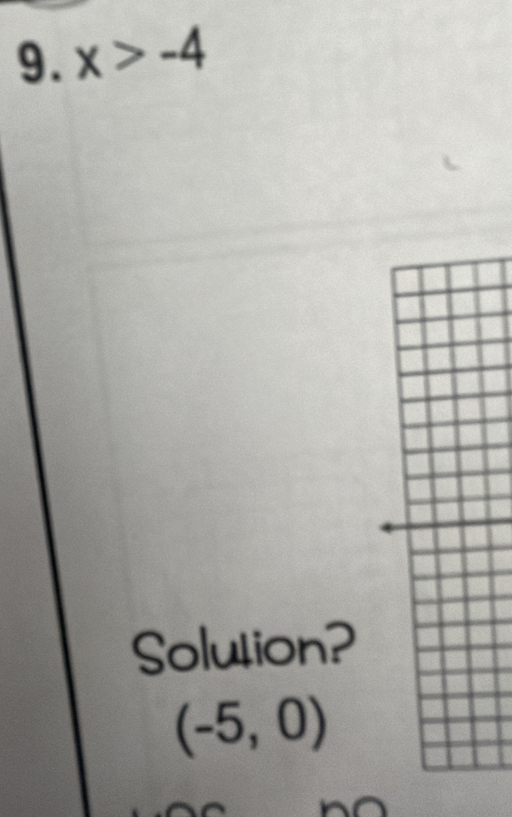 x>-4
Solution?
(-5,0)