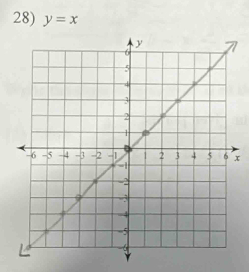 y=x
x