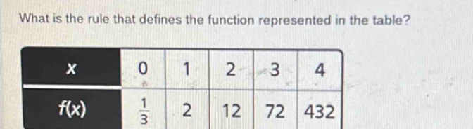 What is the rule that defines the function represented in the table?