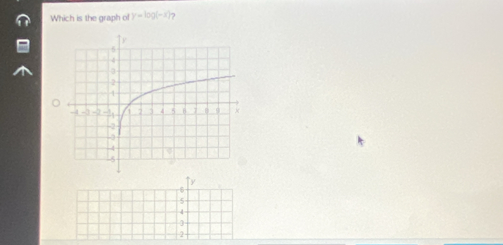 Which is the graph of y=log (-x) 2
y
6
5
-4
3
2