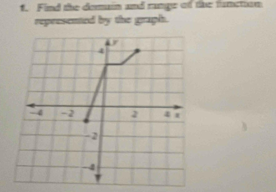 Find the domin and raage of the frncton
represented by the graph.