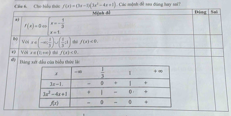 Cho biểu thức f'(x)=(3x-1)(3x^2-4x+1). Các mệnh đề sau đúng hay sai?
Mệnh đề Đúng Sai
a) f(x)=0Leftrightarrow beginarrayl x=- 1/3  x=1.endarray.
b) Với x∈ (-∈fty ; 1/3 )∪ ( 1/3 ;1) thì f(x)<0.
c) Với x∈ (1;+∈fty ) thì f(x)<0.
d)  Bảng xét dấu của biểu thức là: