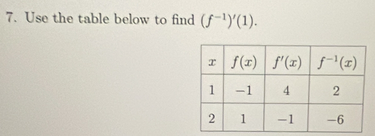 Use the table below to find (f^(-1))'(1).