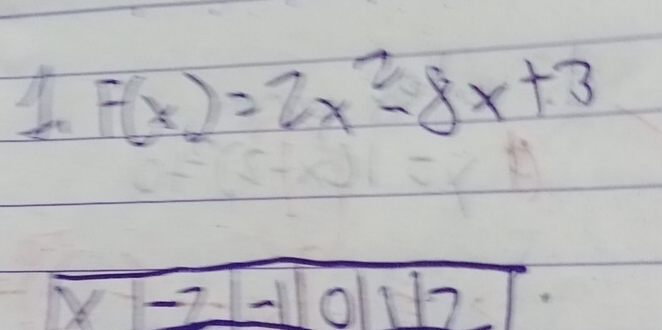 F(x)=2x^2-8x+3