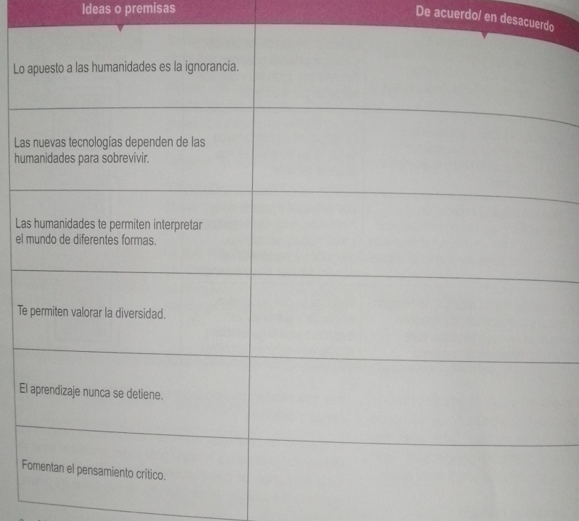 Ideas o premisas 
De acuerdo/ en desacuerdo 
Lo 
L 
hu 
L 
el 
Te 
El