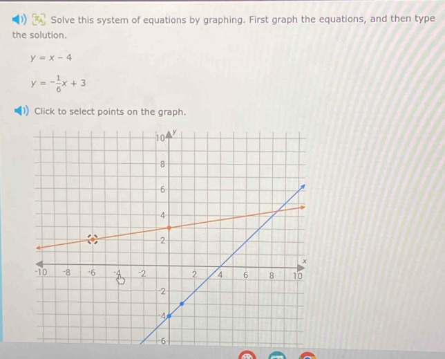 Solve this system of equations by graphing. First graph the equations, and then type
the solution.
y=x-4
y=- 1/6 x+3
Click to select points on the graph.