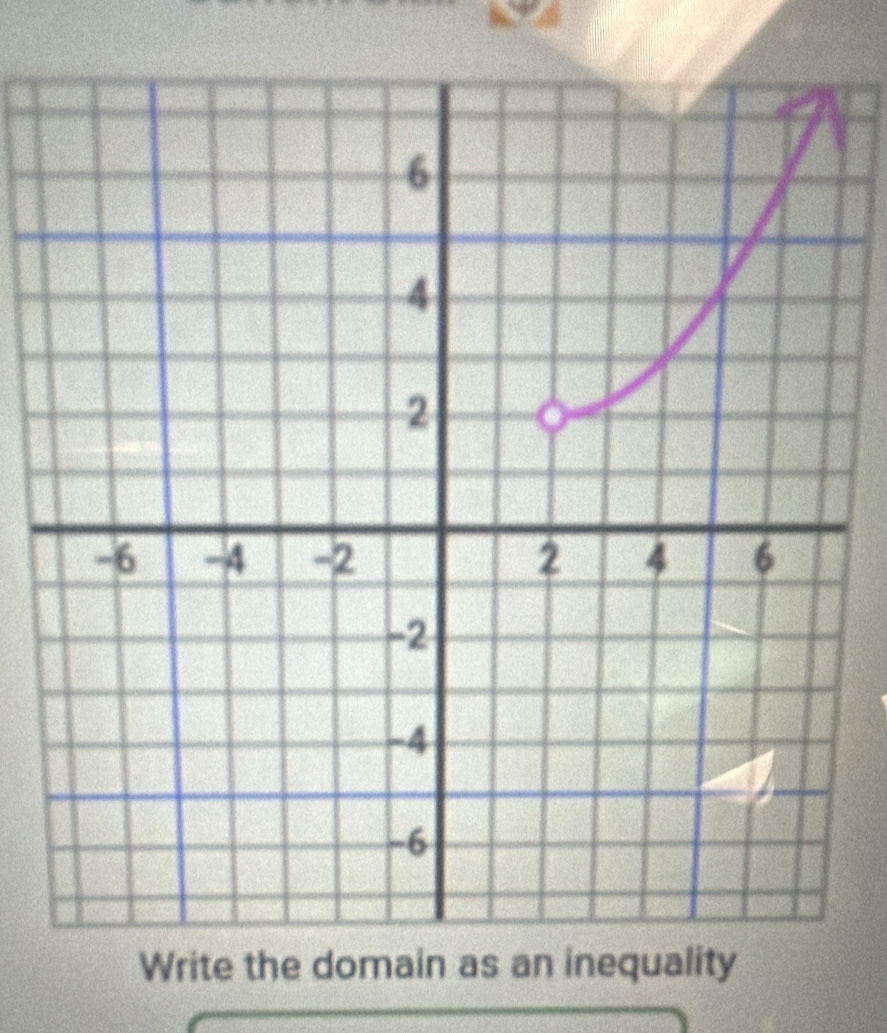 Write the domain as an inequality