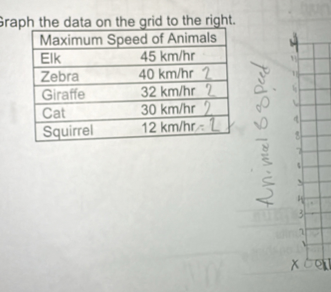 Graph the data on the grid to the right.