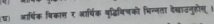 (ध) आर्थषिक बिकास र आर्षिक वुद्विषिचको भिन्नता देखाउनुहोग्।