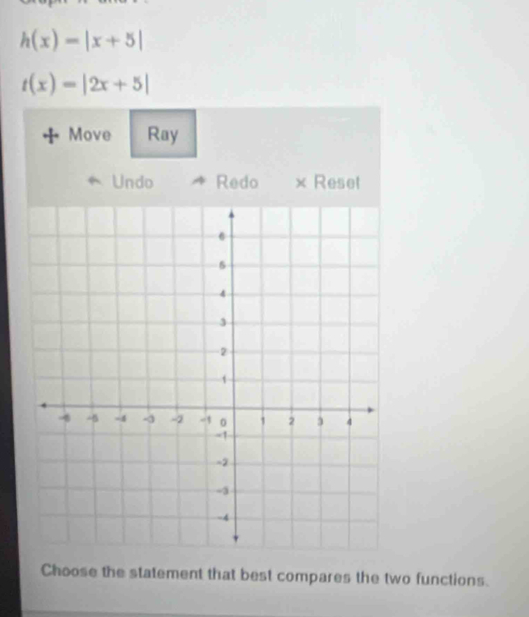 h(x)=|x+5|
t(x)=|2x+5|
Move Ray 
Undo Redo × Reset 
Choose the statement that best compares the two functions.