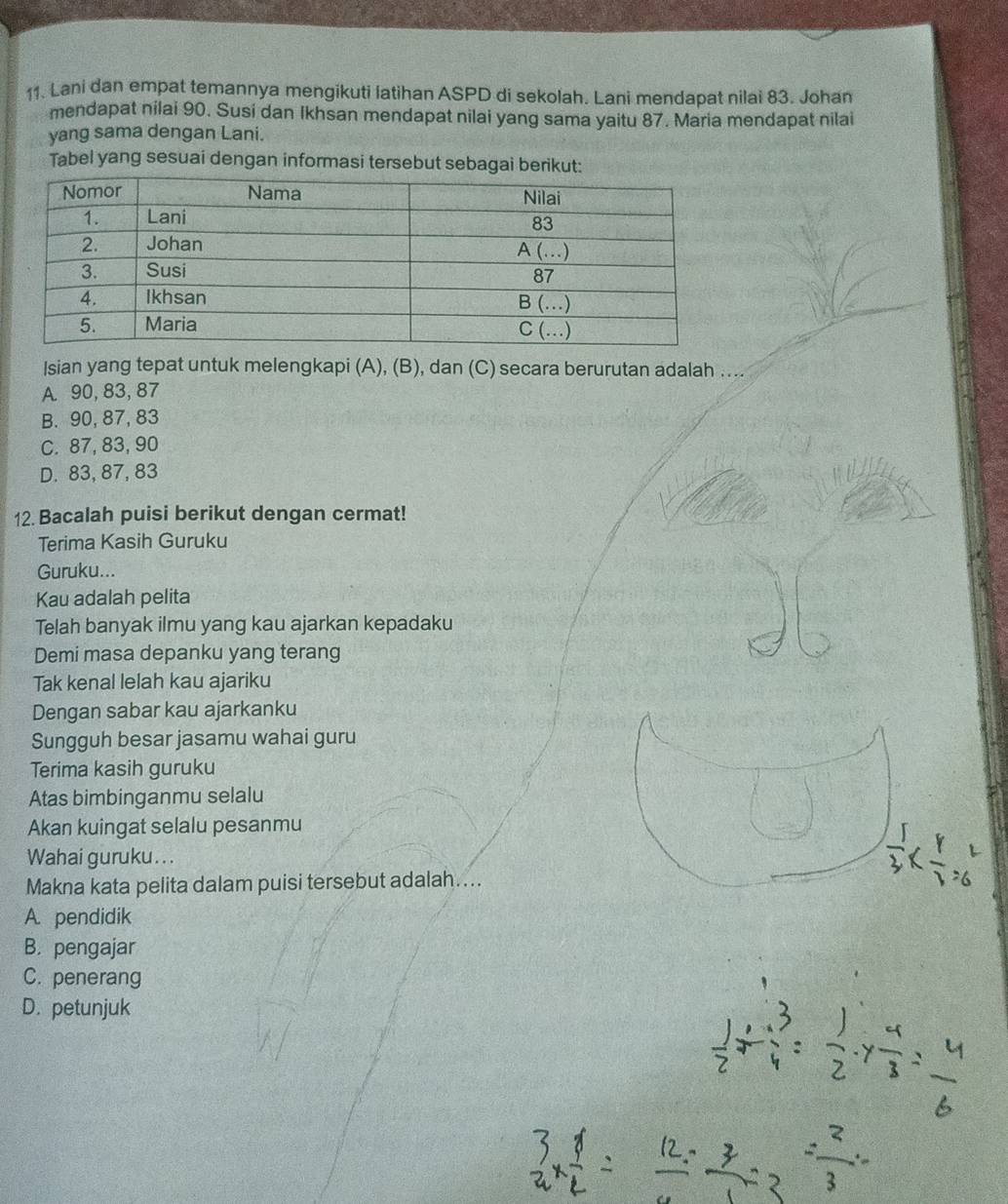 Lani dan empat temannya mengikuti latihan ASPD di sekolah. Lani mendapat nilai 83. Johan
mendapat nilai 90. Susi dan Ikhsan mendapat nilai yang sama yaitu 87. Maria mendapat nilai
yang sama dengan Lani.
Tabel yang sesuai dengan informasi tersebut sebagai berikut:
Isian yang tepat untuk melengkapi (A), (B), dan (C) secara berurutan adalah ....
A. 90, 83, 87
B. 90, 87, 83
C. 87, 83, 90
D. 83, 87, 83
12. Bacalah puisi berikut dengan cermat!
Terima Kasih Guruku
Guruku...
Kau adalah pelita
Telah banyak ilmu yang kau ajarkan kepadaku
Demi masa depanku yang terang
Tak kenal lelah kau ajariku
Dengan sabar kau ajarkanku
Sungguh besar jasamu wahai guru
Terima kasih guruku
Atas bimbinganmu selalu
Akan kuingat selalu pesanmu
Wahai guruku. ..
Makna kata pelita dalam puisi tersebut adalah....
A. pendidik
B. pengajar
C. penerang
D. petunjuk