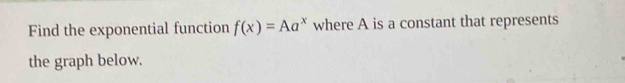 Find the exponential function f(x)=Aa^x where A is a constant that represents 
the graph below.