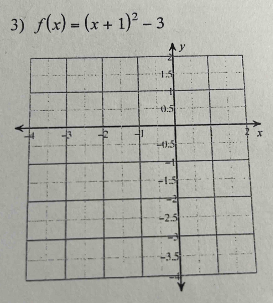 f(x)=(x+1)^2-3
x