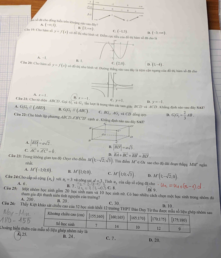 ∞ -1 3 +∞
f(x
+ o ~ 0 *
f(x) 1
t∞c
-3
âm số đã cho đồng biển trên khoảng nào sau đây?
A. (-∈fty ;1). B. (3;+∈fty ). C. (-1;3). D. (-3;+∈fty ).
Câu 19: Cho hàm số y=f(x) có đồ thị như hình vẽ. Điểm cực tiểu của đồ thị hàm số đã cho là
A. −1. B. 1 (2;0). D. (1;-4).
Câu 20: Cho hàm số y=f(x) có đồ thị như hình vẽ. Đường thẳng nào sau đãy là tiệm cận ngang của đồ thị hàm số đã cho
A. x=1.
B. C. y=1. D. y=-1.
Câu 21: Cho tứ diện ABCD. Gọi G_1 và G_2 lần lượt là trọng tâm các tam giác BCD và ACD . Khẳng định nào sau đây SAI?
A. G_1G_2parallel (ABD). B. G_1G_2parallel (ABC). C. BG_1,AG_2 và CD  đồng quy. D. G_1G_2= 2/3 AB.
Câu 22: Cho hình lập phương ABCD.A'B'C'D' cạnh α . Khẳng định nào sau dây SAI?
A. |vector BD|=asqrt(2).
C. vector AC+vector A'C'=vector 0.
B. |vector BD'|=asqrt(3).
D. vector BA+vector BC+vector BB'=vector BD'.
Câu 23: Trong không gian tọa độ Oxyz cho điểm M(1;-sqrt(2);sqrt(3)). Tìm điểm M'∈ Ox sao cho độ dài đoạn thẳng MM' ngắn
nhất.
A. M'(-1;0;0). B. M'(1;0;0). C. M'(1;0;sqrt(3)). D. M'(1;-sqrt(2);0).
Câu 24:Cho cấp số cộng (u_n) với u_1=3 và công sai d=3. Tính u_3 của cấp số cộng đã cho
A. 6 . B. 7 C. 8 . D. 9.
Câu 25: Một nhóm học sinh gồm 20 học sinh nam và 10 học sinh nữ. Có bao nhiêu cách chọn một học sinh trong nhóm đó
tham gia đội thanh niên tình nguyện của trường?
A. 200 . B. 20 . C. 30. D. 10 .
Câu 26: Thầy Kiệt khảo sát chiều cao của 52 học sinh khối 12 trườnm sau
Khoảng biến thiên
A. 25. B. 24 . C. 7 . D. 20.