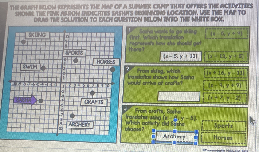 THE GRAPH BELOW REFRESENTS THE MAP OF A SUMMER CAMP THAT OPFERS THE ACTIVITIES
SHOWN. THE PINK ARROW INDICATES SASHA'S BEGINNING LOCATION. USE THE MAP TO
DRAG THE SOLUTION TO EACH QUESTION BELOW INTO THE WHITE BOX.
1 Sasha wants to go skiing (x-6,y+9)
first. Which translation
represents how she should get 
there ?
(x-5,y+13) (x+13,y+5)
From skiing, which (x+16,y-11)
translation shows how Sasha
would arrive at crafts?
(x-4,y+9)
(x+7,y-2)
From crafts, Sasha
ranslates using (x-frac a,y-5). 
hich activity did Sasha
Sports
hoose?
Archery Horses
OMone overina the Middia IIC: 9819