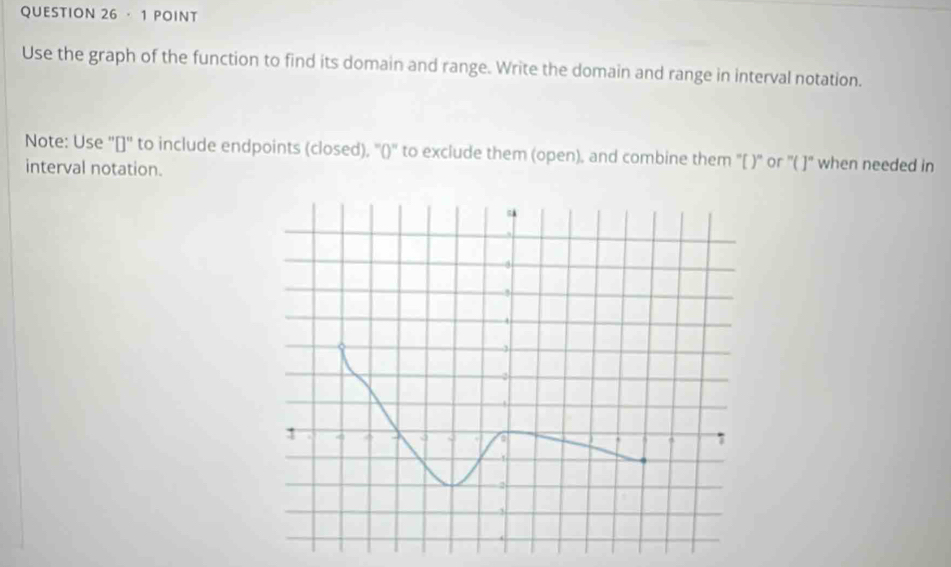 · 1 POINT 
Use the graph of the function to find its domain and range. Write the domain and range in interval notation. 
Note: Use ''['' to include endpoints (closed), ''()'' to exclude them (open), and combine them '[ )' or ''( ]" when needed in 
interval notation.