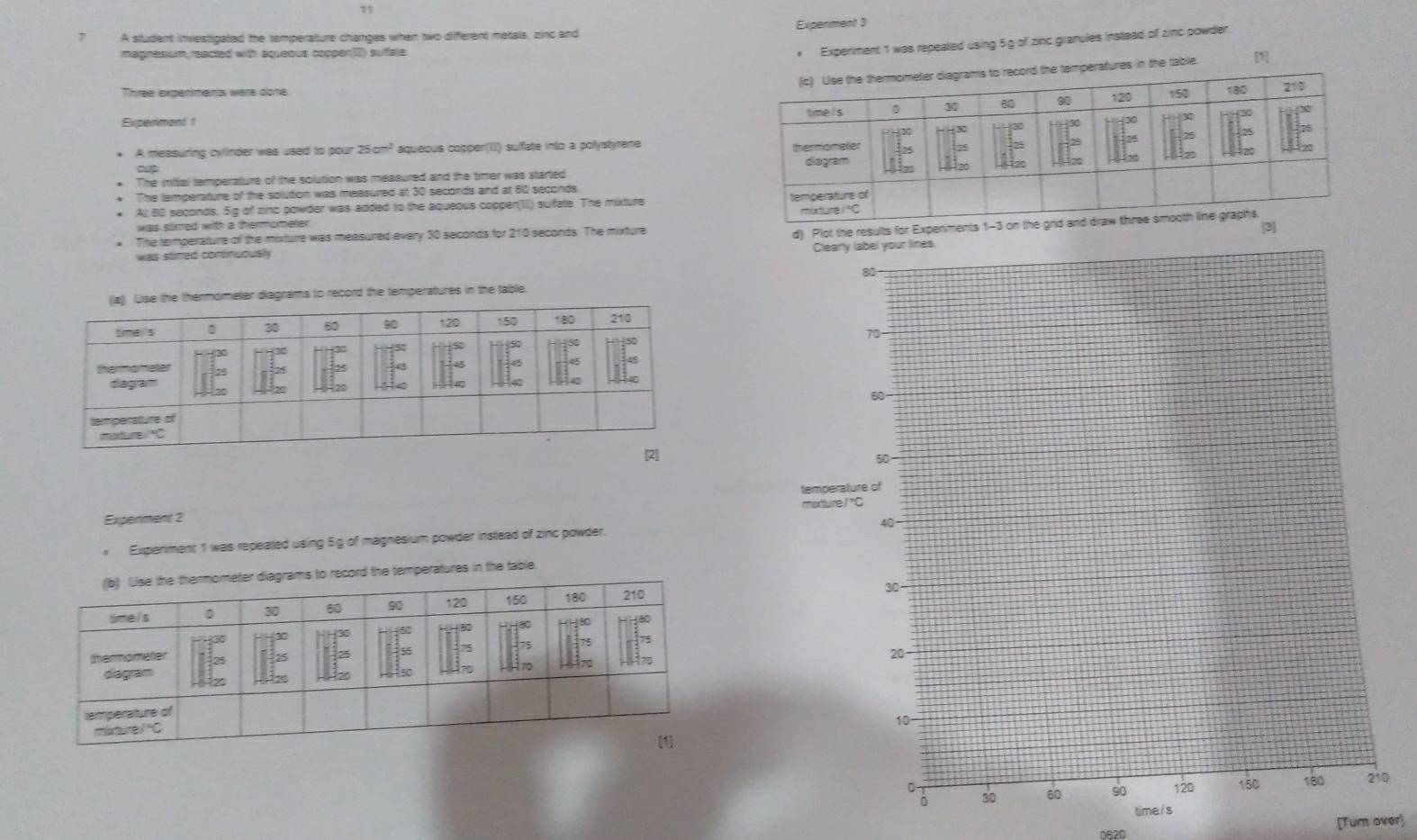 A situdent investigated the temperature changes when two different metals, zinc and Experment 3
Experiment 1 was repealed using 5g of zinc granules instead of zinc powder.
magnesum reacted with aqueous copper . sufare [1]
eratures in the table.
Three experments wère done 
Expenment 1
* A measuring cylinder was used to pour 25 27° aqueous copper(i) suifate into a polystyrene
The initial temperature of the solution was measured and the timer was started
The temperature of the solution was measured at 30 seconds and at 60 seconds.
Al 60 seconds, 5g of zinc powder was added to the aqueous copper(1I) suifate. The muxture 
was slimed with a thermomerer . 
was stimed contnudus  the results for Exper
The temmperature of the mixture was measured every 30 seconds for 210 seconds. The mixture 
se the thermometier diagrams to record the temperatures in the table.
Experment 2 
Experiment 1 was repeated using 5g of magnesium powder instead of zinc powder.
record the temperatures in the table.
0
time / s
0620 [Tur over)