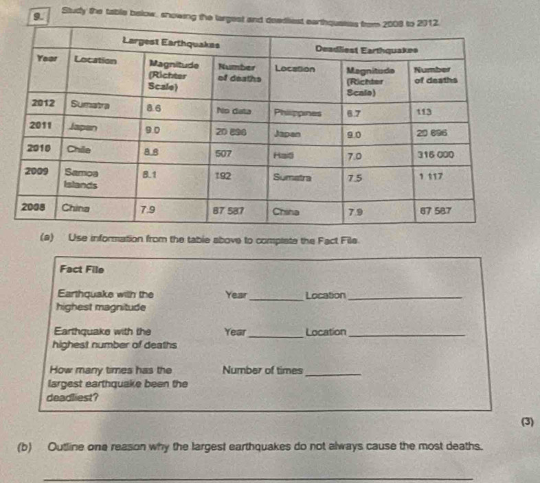 Study the table below, snowing the largest and 
(a) Use information from the table above to complete the Fact File. 
Fact File 
_ 
Earthquake with the Year Location_ 
highest magnitude 
Earthquake with the Year _ Location_ 
highest number of deaths 
How many times has the Number of times_ 
largest earthquake been the 
deadliest? 
(3) 
(b) Outline one reason why the largest earthquakes do not always cause the most deaths. 
_