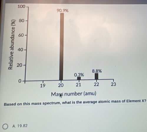 Based olement X?
A. 19.82