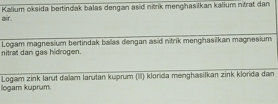 Kalium oksida bertindak balas dengan asid nitrik menghasilkan kalium nitrat dan 
air. 
Logam magnesium bertindak balas dengan asid nitrik menghasilkan magnesium 
nitrat dan gas hidrogen. 
Logam zink larut dalam larutan kuprum (II) klorida menghasilkan zink klorida dan 
logam kuprum.