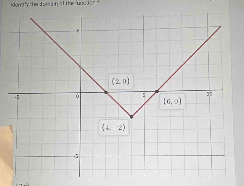 Identify the domain of the function *