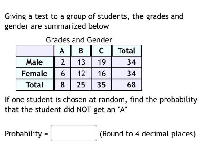 Giving a test to a group of students, the grades and 
gender are summarized below 
Grades and Gender 
If one student is chosen at random, find the probability 
that the student did NOT get an ''A'' 
Probability =□ (Round to 4 decimal places)