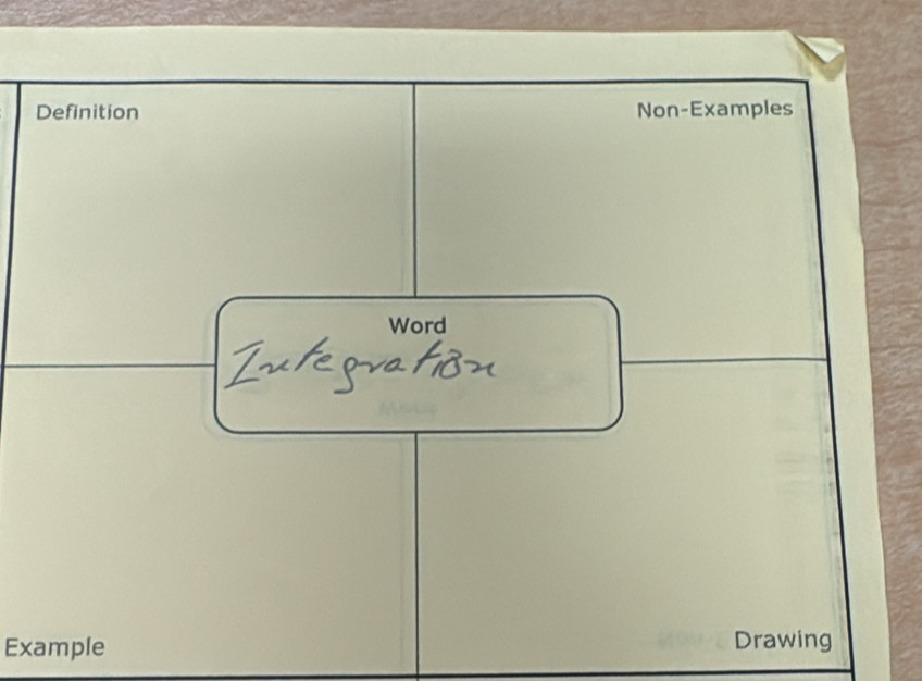 Definition Non-Examples 
Word 
Example Drawing