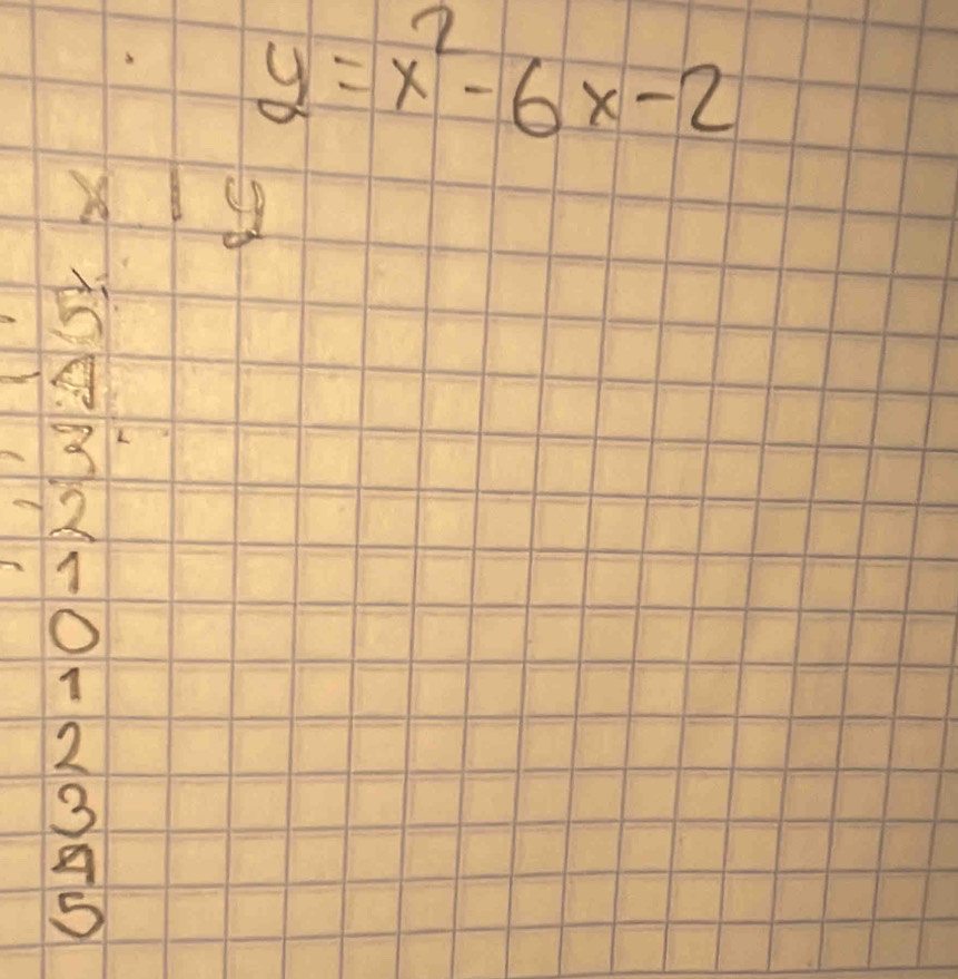 y=x^2-6x-2
X 9
B 
A
3
72
1
O
7
2
3
A
5