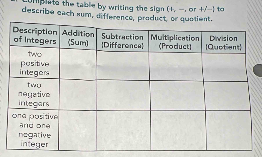 complete the table by writing the sign (+, −, or +/−) to 
describe each sum, difference, produ