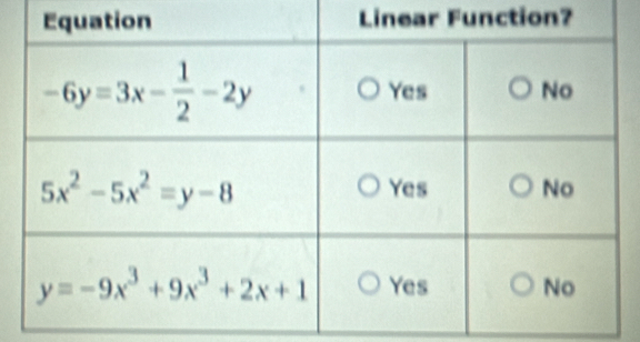 Linear Function?