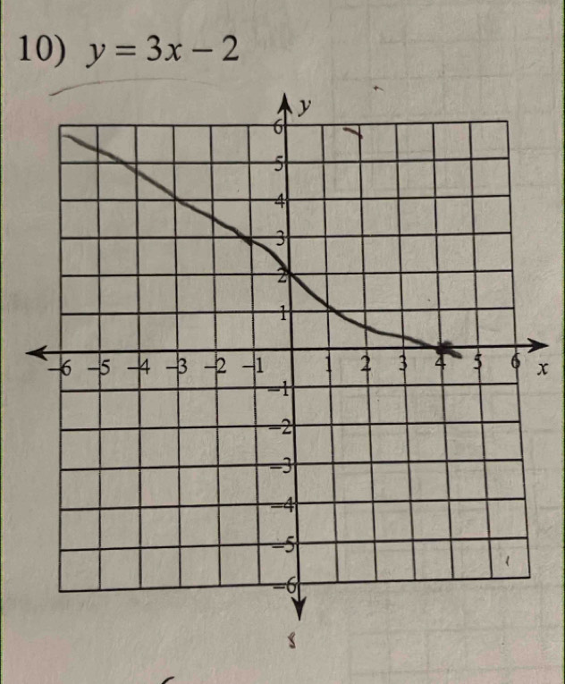 y=3x-2
x