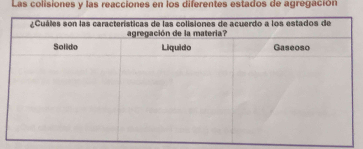 Las colisiones y las reacciones en los diferentes estados de agregación