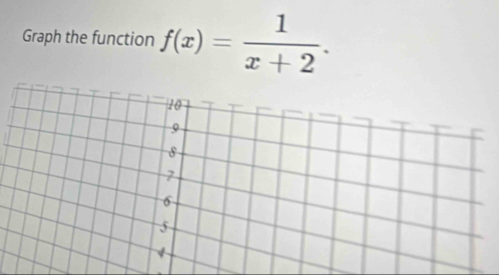 Graph the function f(x)= 1/x+2 .