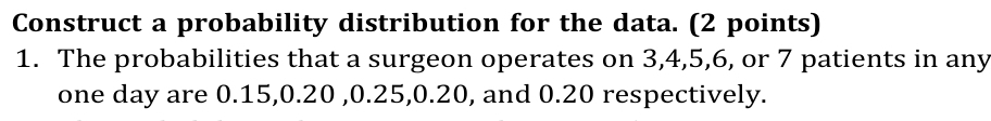 Construct a probability distribution for the data. (2 points) 
1. The probabilities that a surgeon operates on 3, 4, 5, 6, or 7 patients in any 
one day are 0.15, 0.20 , 0.25, 0.20, and 0.20 respectively.