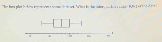 Solved: The box plot below represents some data set. What is the ...
