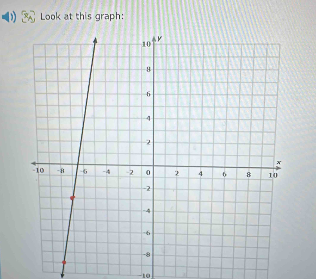 Look at this graph:
-10