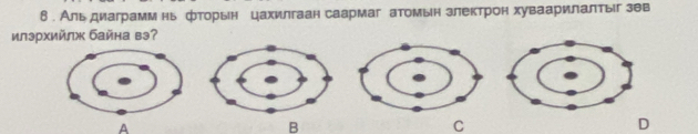 8 . Альдиаграмм нь фторын цахилгаан саармаг атомын злектрон хуваарилалтыг зθв
илэрхийлж байна вэʔ
A
B
C
D