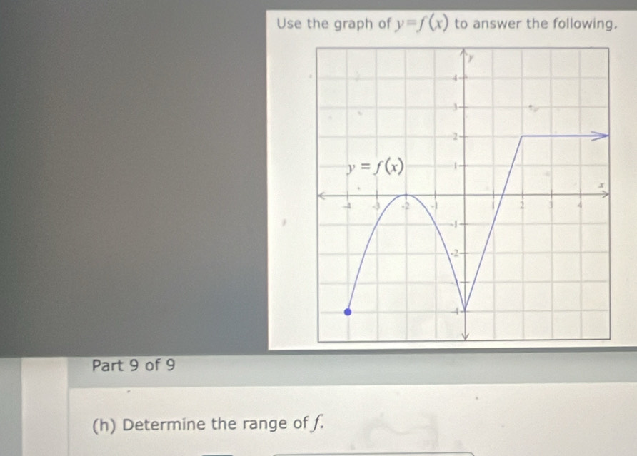 Use the graph of y=f(x) to answer the following.
Part 9 of 9
(h) Determine the range of f.