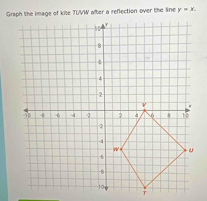 y=x.